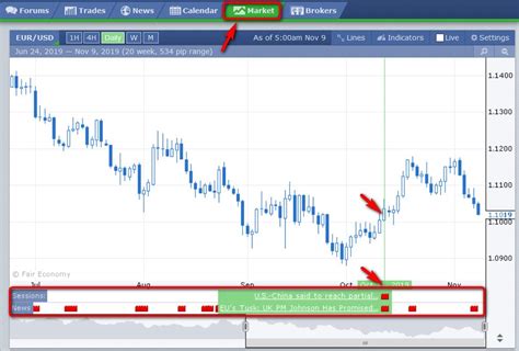 Forex Factory .